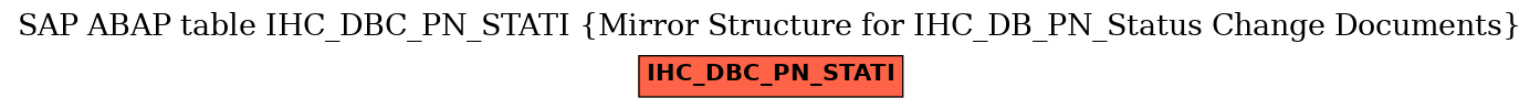E-R Diagram for table IHC_DBC_PN_STATI (Mirror Structure for IHC_DB_PN_Status Change Documents)
