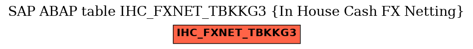 E-R Diagram for table IHC_FXNET_TBKKG3 (In House Cash FX Netting)