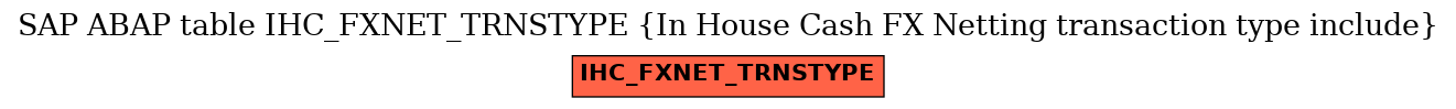 E-R Diagram for table IHC_FXNET_TRNSTYPE (In House Cash FX Netting transaction type include)