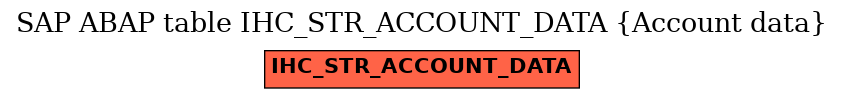 E-R Diagram for table IHC_STR_ACCOUNT_DATA (Account data)