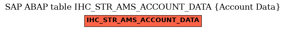 E-R Diagram for table IHC_STR_AMS_ACCOUNT_DATA (Account Data)