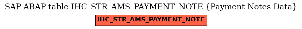 E-R Diagram for table IHC_STR_AMS_PAYMENT_NOTE (Payment Notes Data)