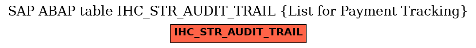 E-R Diagram for table IHC_STR_AUDIT_TRAIL (List for Payment Tracking)