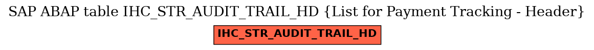 E-R Diagram for table IHC_STR_AUDIT_TRAIL_HD (List for Payment Tracking - Header)