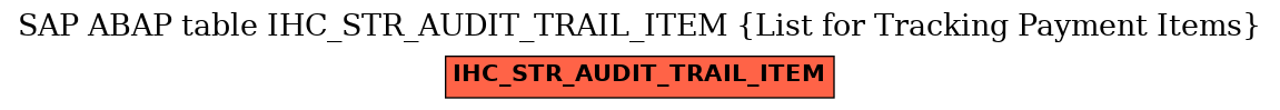 E-R Diagram for table IHC_STR_AUDIT_TRAIL_ITEM (List for Tracking Payment Items)