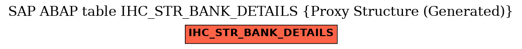 E-R Diagram for table IHC_STR_BANK_DETAILS (Proxy Structure (Generated))