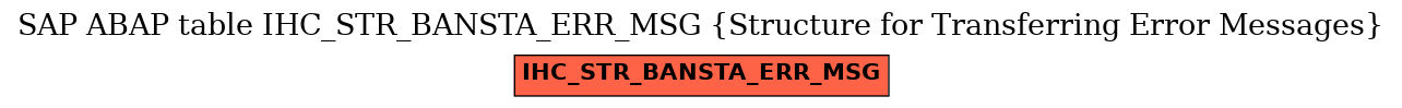 E-R Diagram for table IHC_STR_BANSTA_ERR_MSG (Structure for Transferring Error Messages)