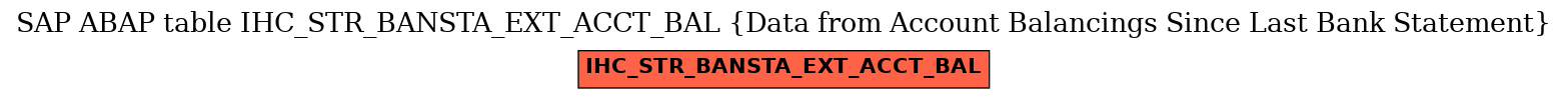 E-R Diagram for table IHC_STR_BANSTA_EXT_ACCT_BAL (Data from Account Balancings Since Last Bank Statement)