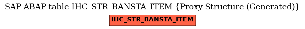 E-R Diagram for table IHC_STR_BANSTA_ITEM (Proxy Structure (Generated))