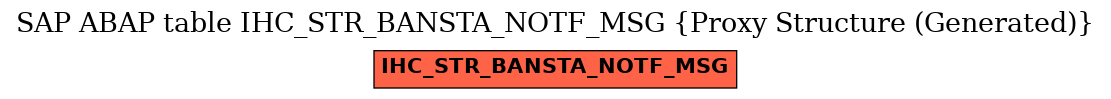E-R Diagram for table IHC_STR_BANSTA_NOTF_MSG (Proxy Structure (Generated))