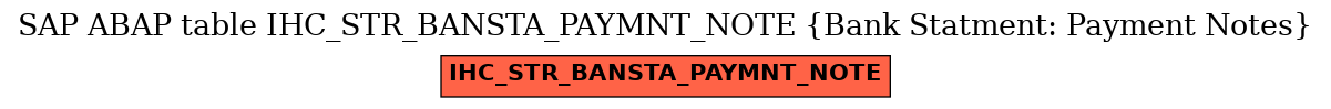 E-R Diagram for table IHC_STR_BANSTA_PAYMNT_NOTE (Bank Statment: Payment Notes)