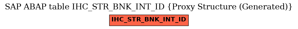 E-R Diagram for table IHC_STR_BNK_INT_ID (Proxy Structure (Generated))