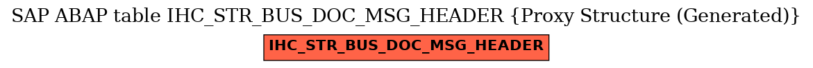 E-R Diagram for table IHC_STR_BUS_DOC_MSG_HEADER (Proxy Structure (Generated))