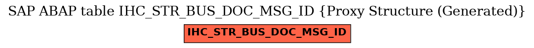 E-R Diagram for table IHC_STR_BUS_DOC_MSG_ID (Proxy Structure (Generated))