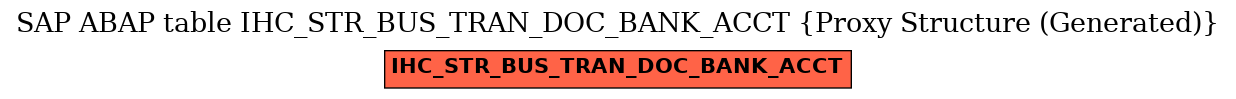 E-R Diagram for table IHC_STR_BUS_TRAN_DOC_BANK_ACCT (Proxy Structure (Generated))
