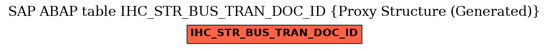 E-R Diagram for table IHC_STR_BUS_TRAN_DOC_ID (Proxy Structure (Generated))