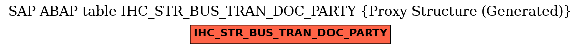 E-R Diagram for table IHC_STR_BUS_TRAN_DOC_PARTY (Proxy Structure (Generated))