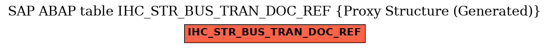 E-R Diagram for table IHC_STR_BUS_TRAN_DOC_REF (Proxy Structure (Generated))