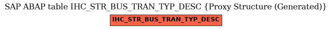 E-R Diagram for table IHC_STR_BUS_TRAN_TYP_DESC (Proxy Structure (Generated))