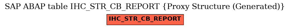 E-R Diagram for table IHC_STR_CB_REPORT (Proxy Structure (Generated))
