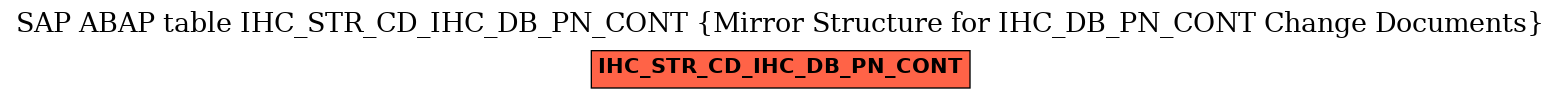 E-R Diagram for table IHC_STR_CD_IHC_DB_PN_CONT (Mirror Structure for IHC_DB_PN_CONT Change Documents)