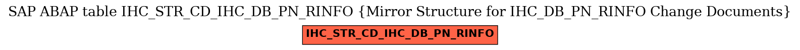 E-R Diagram for table IHC_STR_CD_IHC_DB_PN_RINFO (Mirror Structure for IHC_DB_PN_RINFO Change Documents)