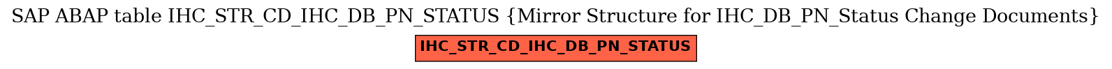 E-R Diagram for table IHC_STR_CD_IHC_DB_PN_STATUS (Mirror Structure for IHC_DB_PN_Status Change Documents)