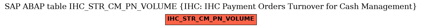 E-R Diagram for table IHC_STR_CM_PN_VOLUME (IHC: IHC Payment Orders Turnover for Cash Management)