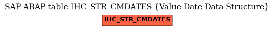 E-R Diagram for table IHC_STR_CMDATES (Value Date Data Structure)