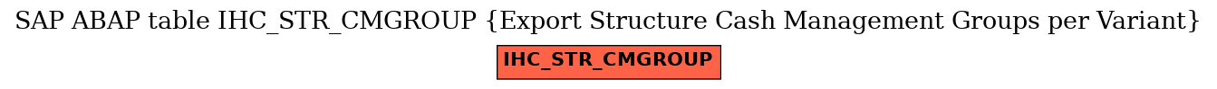 E-R Diagram for table IHC_STR_CMGROUP (Export Structure Cash Management Groups per Variant)