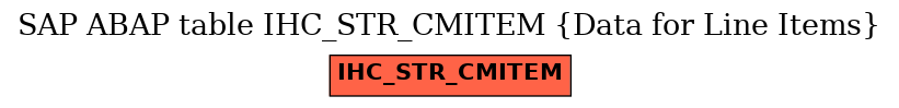 E-R Diagram for table IHC_STR_CMITEM (Data for Line Items)