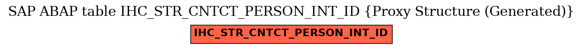 E-R Diagram for table IHC_STR_CNTCT_PERSON_INT_ID (Proxy Structure (Generated))