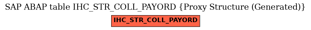 E-R Diagram for table IHC_STR_COLL_PAYORD (Proxy Structure (Generated))