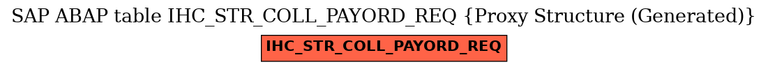 E-R Diagram for table IHC_STR_COLL_PAYORD_REQ (Proxy Structure (Generated))