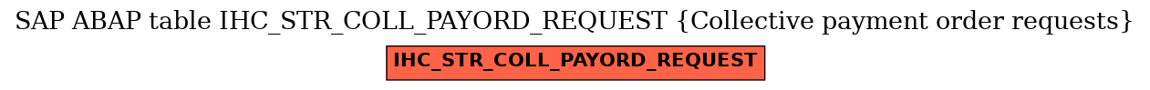 E-R Diagram for table IHC_STR_COLL_PAYORD_REQUEST (Collective payment order requests)