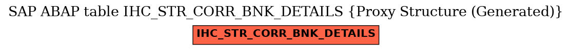 E-R Diagram for table IHC_STR_CORR_BNK_DETAILS (Proxy Structure (Generated))