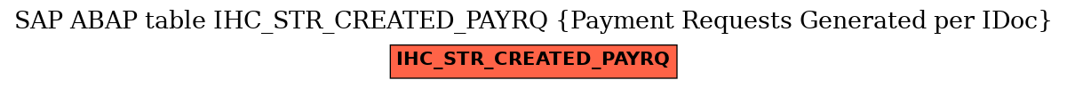 E-R Diagram for table IHC_STR_CREATED_PAYRQ (Payment Requests Generated per IDoc)