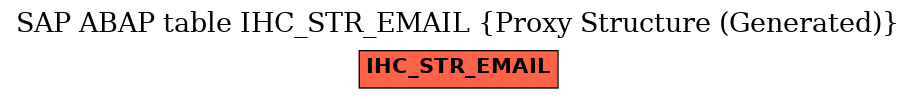 E-R Diagram for table IHC_STR_EMAIL (Proxy Structure (Generated))