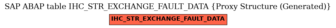 E-R Diagram for table IHC_STR_EXCHANGE_FAULT_DATA (Proxy Structure (Generated))