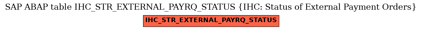 E-R Diagram for table IHC_STR_EXTERNAL_PAYRQ_STATUS (IHC: Status of External Payment Orders)