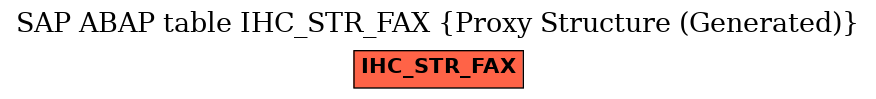 E-R Diagram for table IHC_STR_FAX (Proxy Structure (Generated))