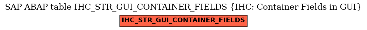 E-R Diagram for table IHC_STR_GUI_CONTAINER_FIELDS (IHC: Container Fields in GUI)