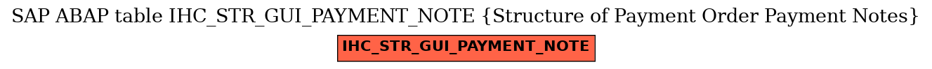E-R Diagram for table IHC_STR_GUI_PAYMENT_NOTE (Structure of Payment Order Payment Notes)