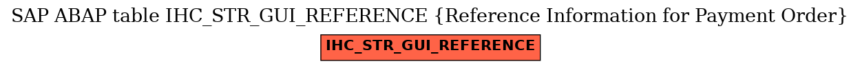 E-R Diagram for table IHC_STR_GUI_REFERENCE (Reference Information for Payment Order)