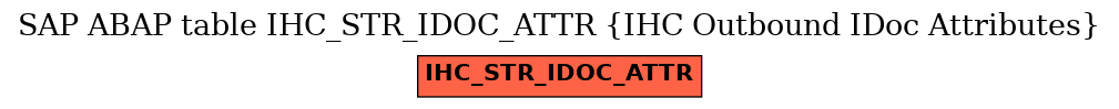 E-R Diagram for table IHC_STR_IDOC_ATTR (IHC Outbound IDoc Attributes)