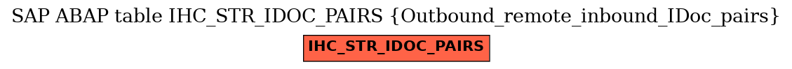 E-R Diagram for table IHC_STR_IDOC_PAIRS (Outbound_remote_inbound_IDoc_pairs)