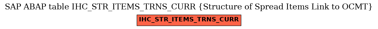 E-R Diagram for table IHC_STR_ITEMS_TRNS_CURR (Structure of Spread Items Link to OCMT)