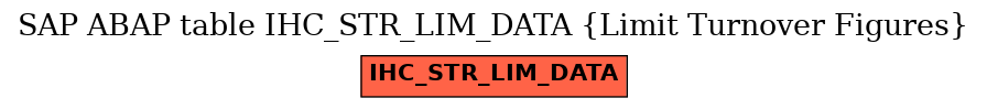 E-R Diagram for table IHC_STR_LIM_DATA (Limit Turnover Figures)