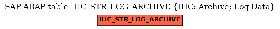 E-R Diagram for table IHC_STR_LOG_ARCHIVE (IHC: Archive; Log Data)