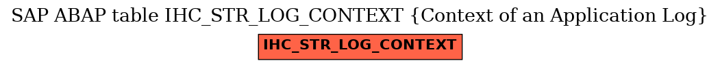 E-R Diagram for table IHC_STR_LOG_CONTEXT (Context of an Application Log)